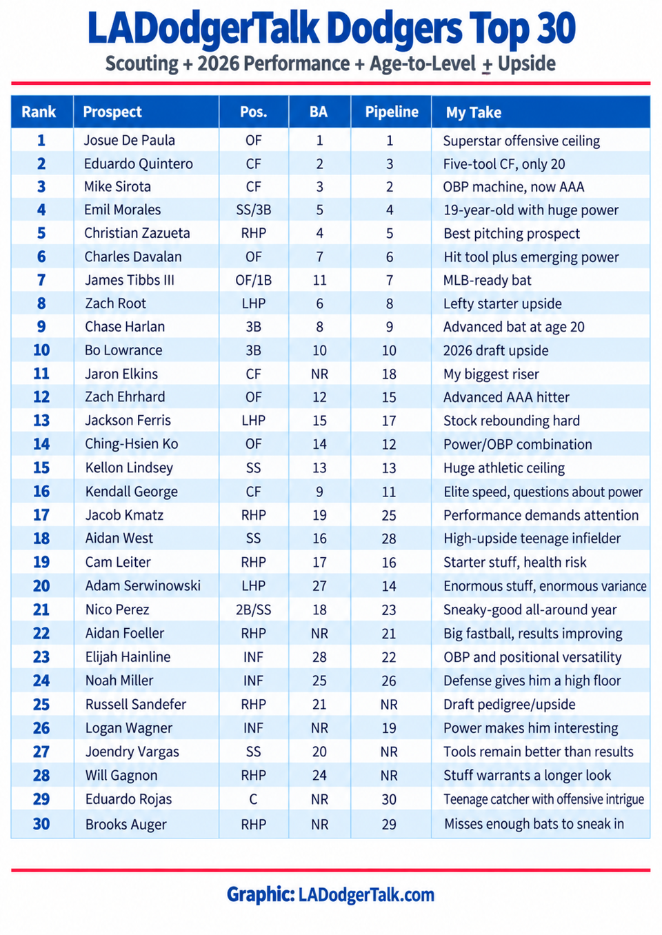 NewTop30