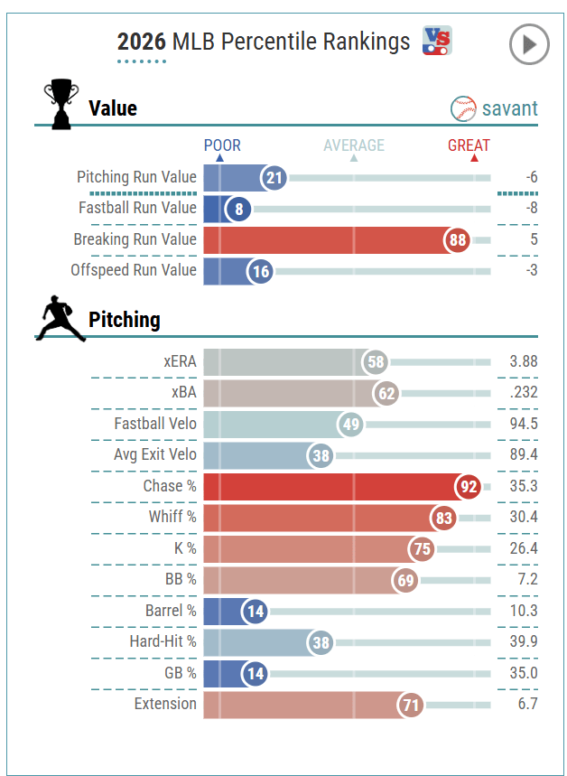 Emmet Sheehan Statcast 07 24 202