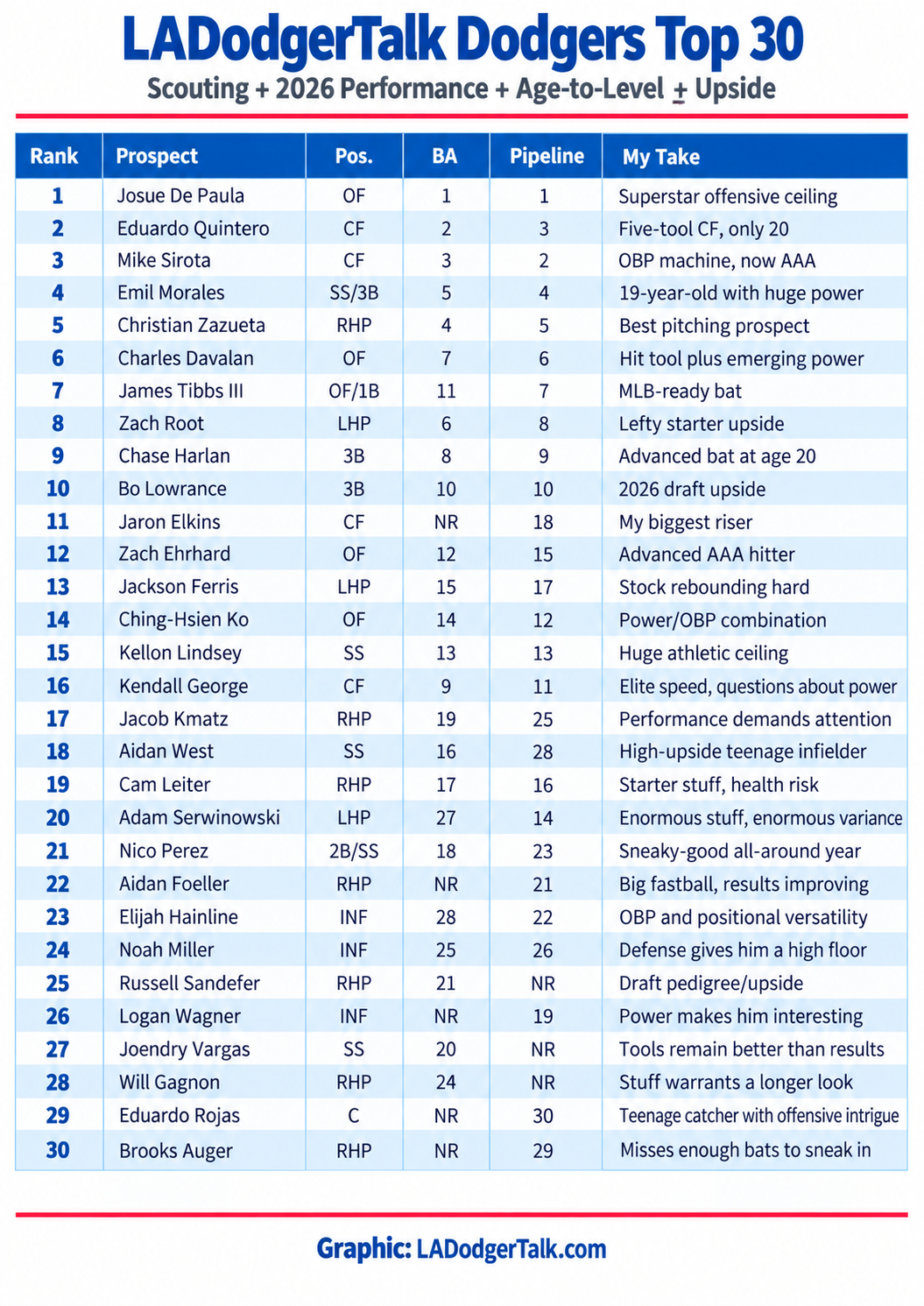 NewTop30