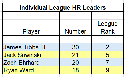 OKC 2026 Individual HR Leadeers