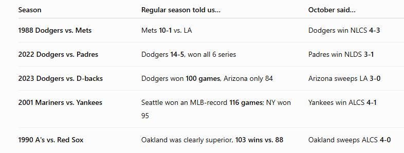 Playoffs